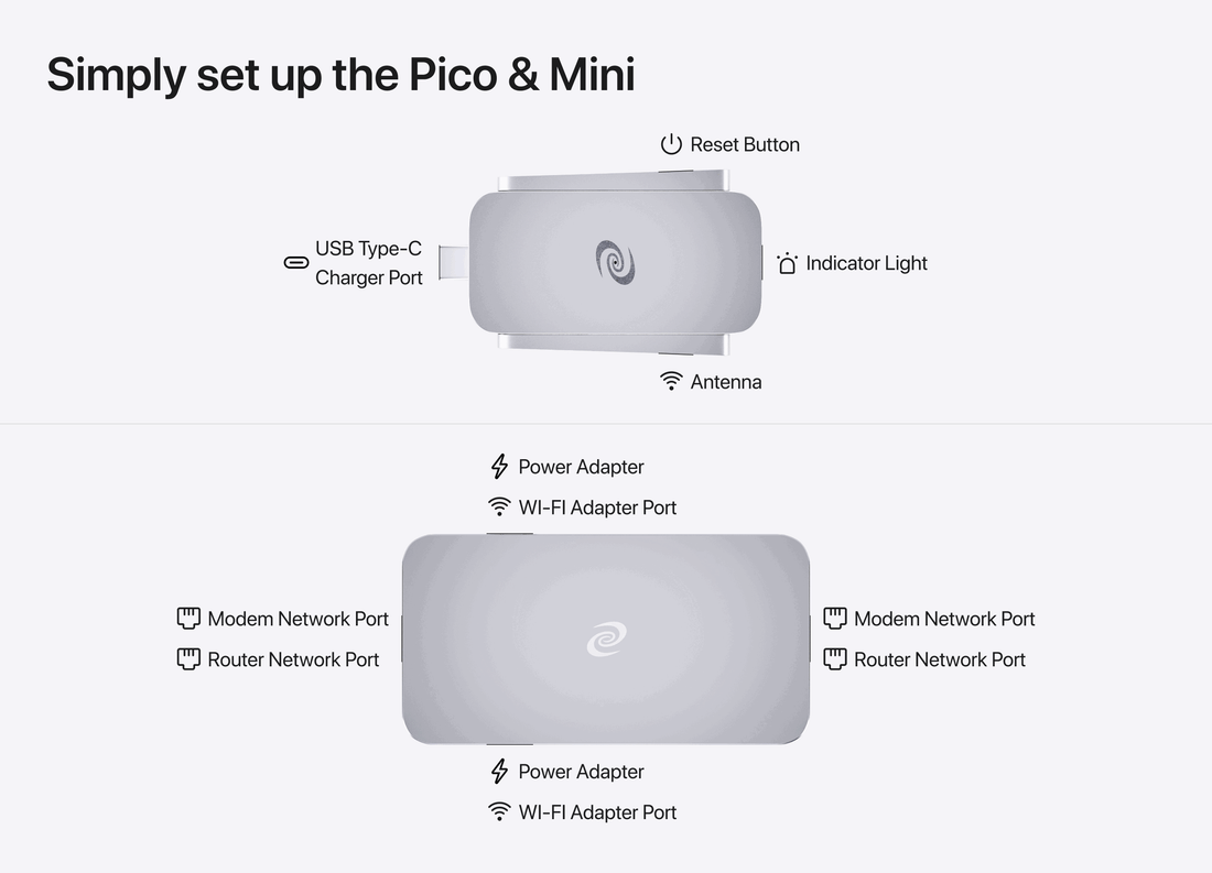 Deeper Connect Air & Mini Set