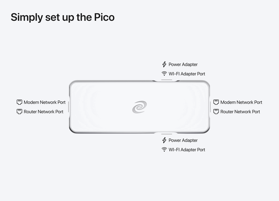 Deeper Connect Pico Set × 2