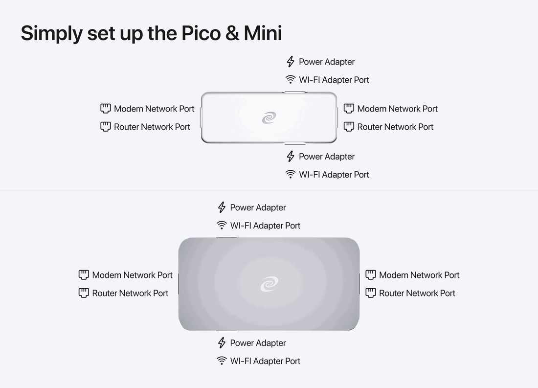 Deeper Connect Pico & Mini Set