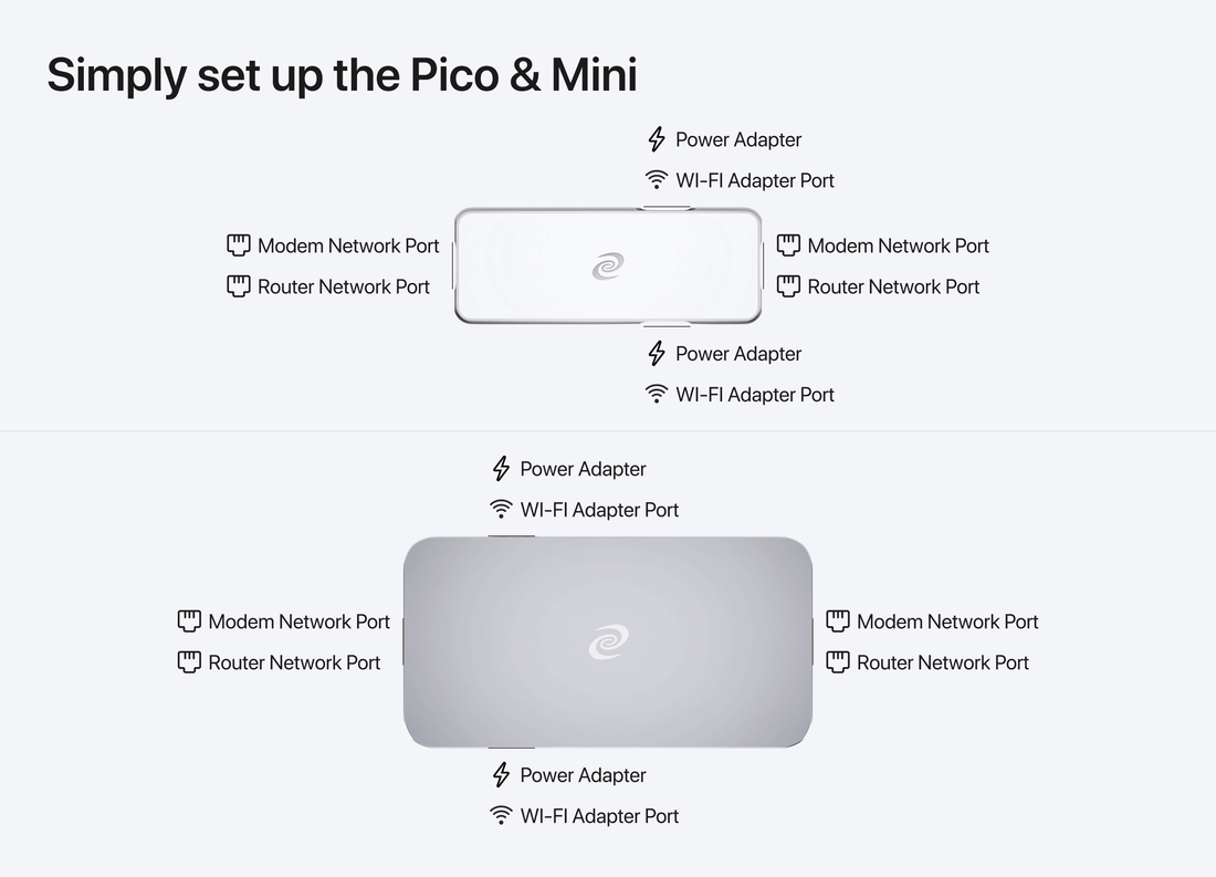 Deeper Connect Pico & Mini Set Special Offer