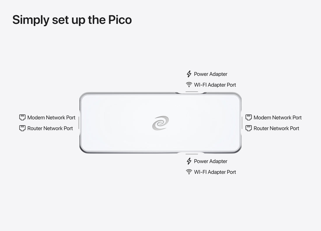 Deeper Connect Pico Set (New)