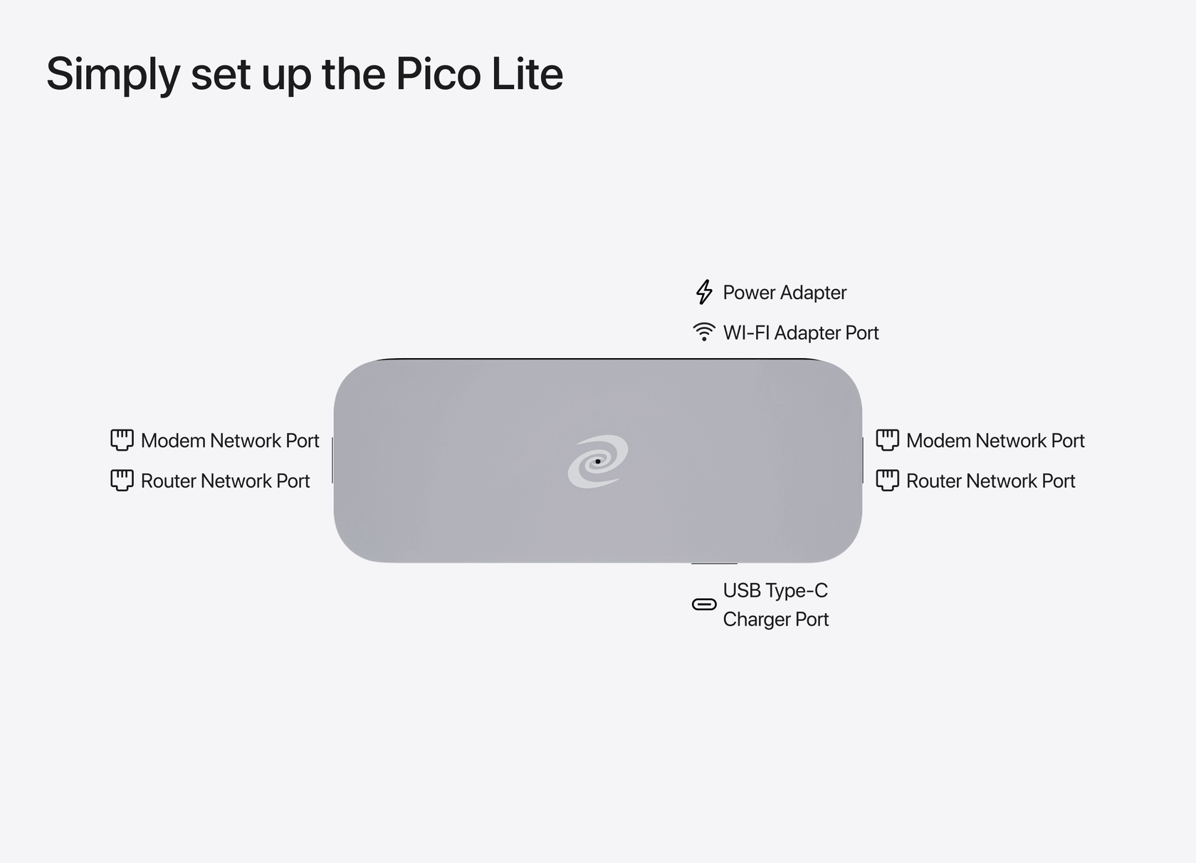 Pico Router Search