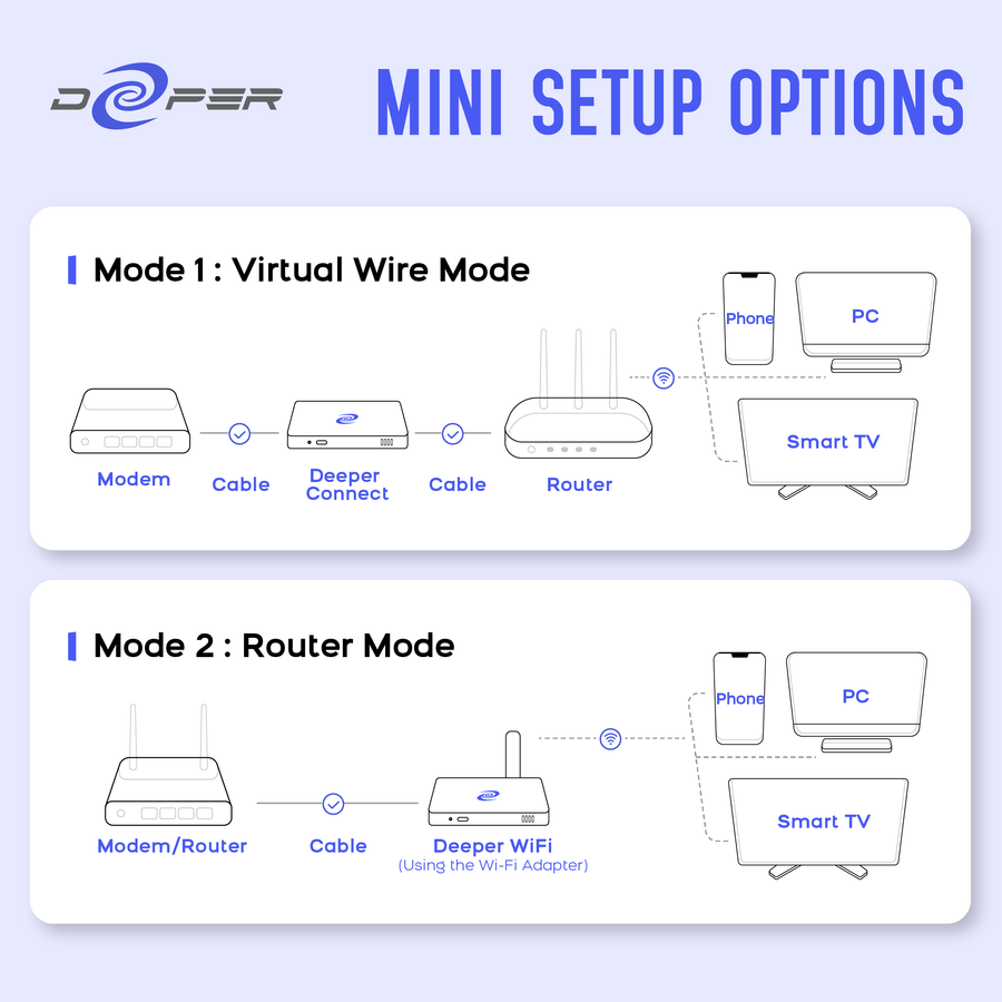 Deeper Connect Mini Set * 2