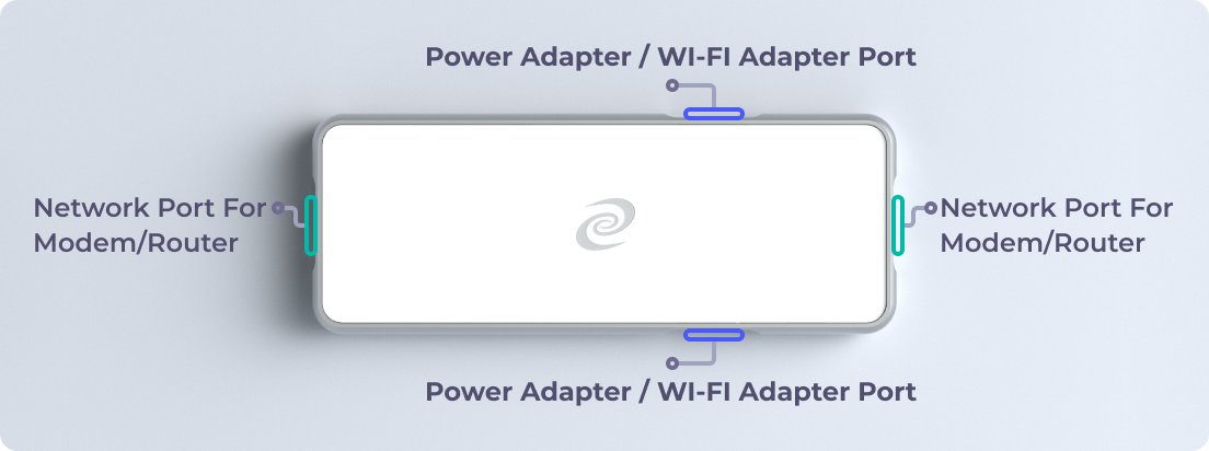 deeper connect Pico, deeper network, Decentralized VPN DPN, Home Gateway cybersecurity Hardware, Web 3.0 gateway, VPN router device, Connection diagram