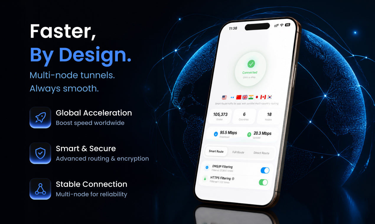 Faster, By Design. Multi-node tunnels with global acceleration, smart routing, and stable connections.