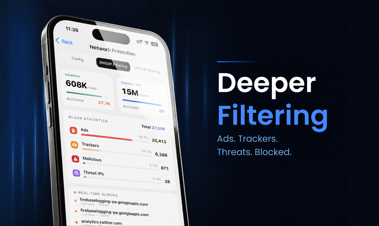 Deeper Filtering blocks ads, trackers, and threats.